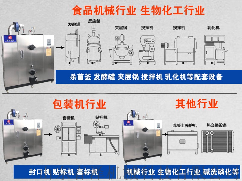 生物质颗粒蒸汽发生器适用行业1.jpg