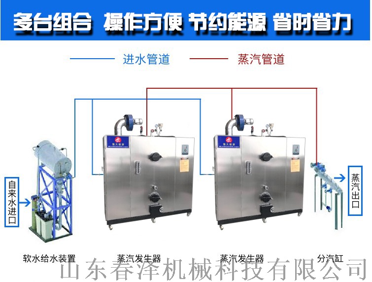 生物质颗粒蒸汽发生器装置.jpg